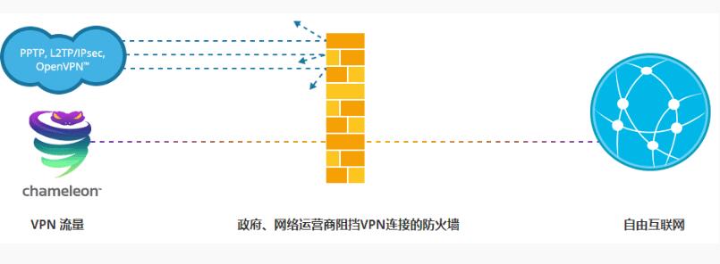 知乎推荐可以用的科学上网梯子翻墙软件中国实测